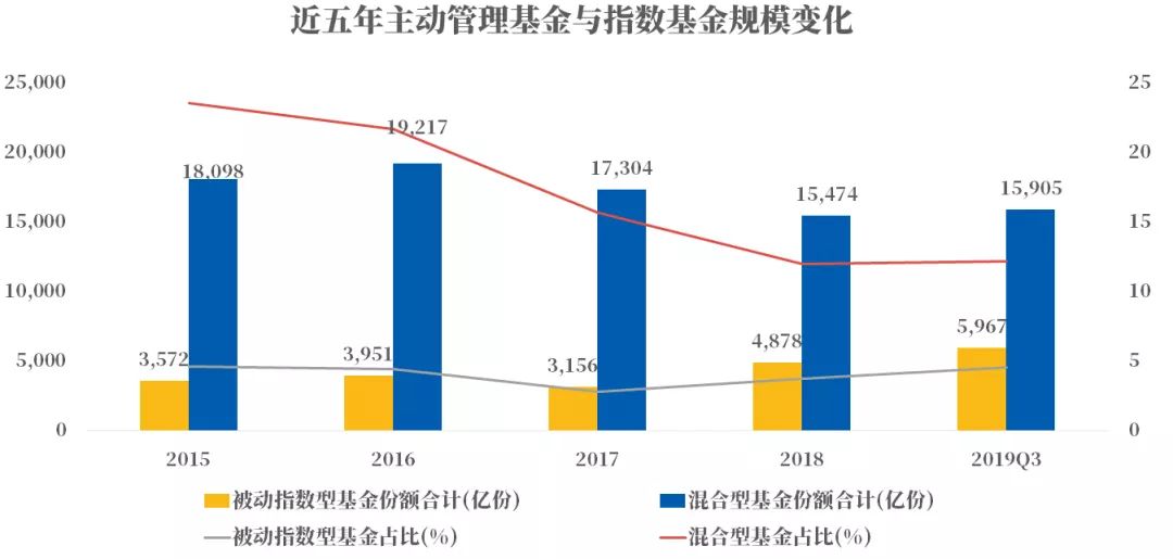 指数基金和主动基金的赚钱体验-第9张图片-牧野网