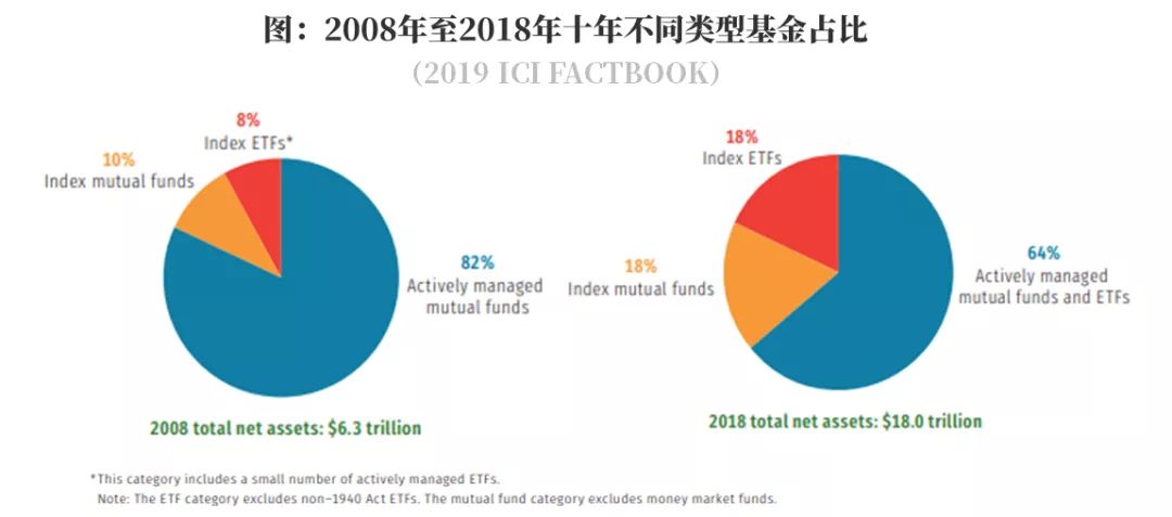 指数基金和主动基金的赚钱体验-第8张图片-牧野网