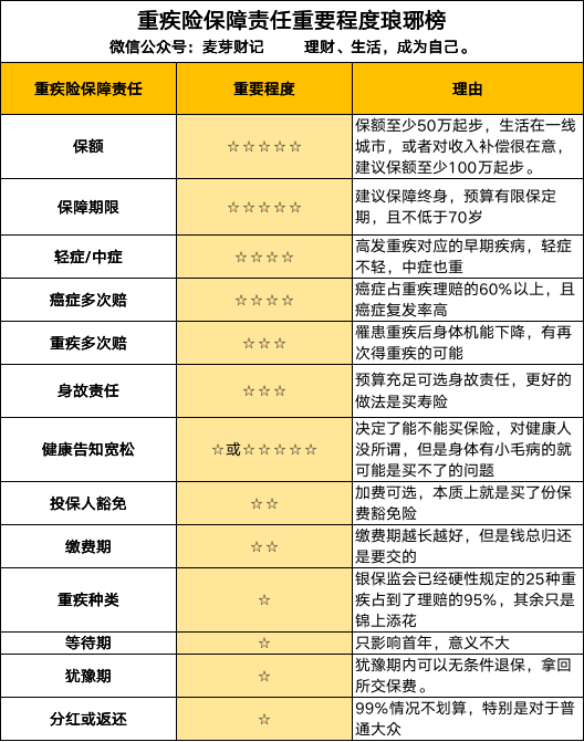 这么多爆款重疾险，哪家最具性价比？-第2张图片-牧野网
