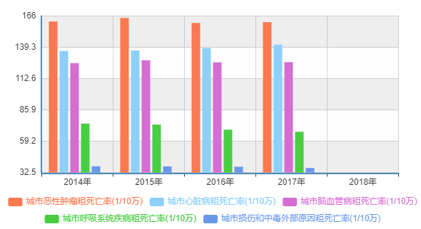 大麦定期寿险2.0与阳光i保麦满分该选哪个？