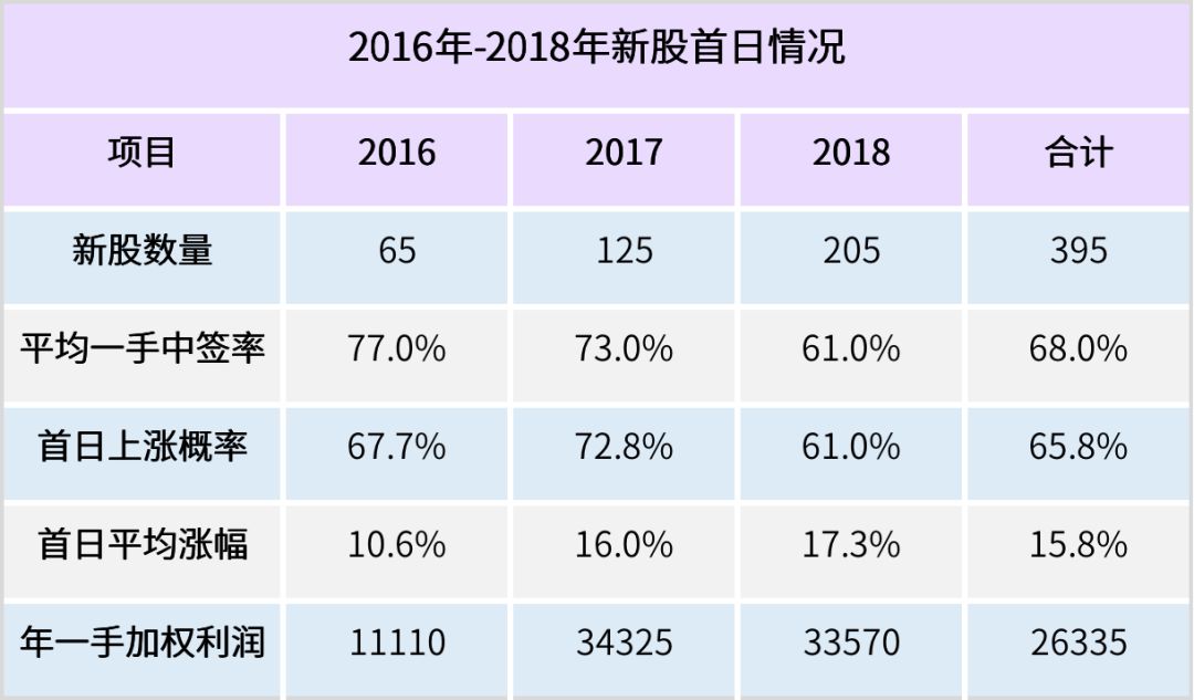 港股打新有哪些特点？港股打新的买卖策略及基本步骤是怎样的？-第2张图片-牧野网