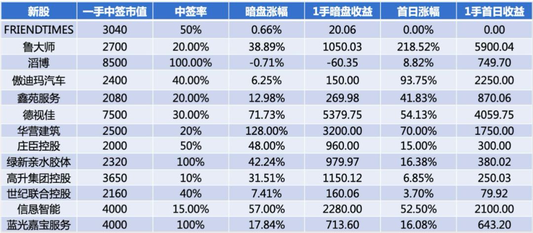港股打新有哪些特点？港股打新的买卖策略及基本步骤是怎样的？-第3张图片-牧野网