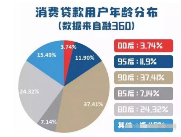 年轻人喜欢超前消费、负债消费的原因是什么？-第2张图片-牧野网