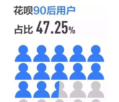年轻人喜欢超前消费、负债消费的原因是什么？-第3张图片-牧野网