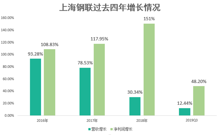 顶级基金经理第三季度重仓了哪些冷门股票？-第4张图片-牧野网
