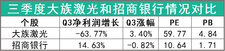 顶级基金经理第三季度重仓了哪些冷门股票？-第3张图片-牧野网