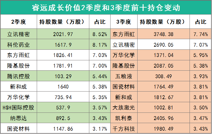 顶级基金经理第三季度重仓了哪些冷门股票？-第5张图片-牧野网