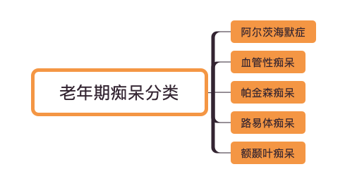 阿尔茨海默病是老年痴呆吗？得了阿尔茨海默病，哪些保险能赔？-第1张图片-牧野网