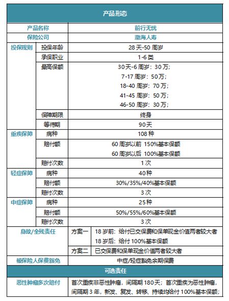 渤海人寿前行无忧重疾险跟同类重疾险比有哪些优势？-第2张图片-牧野网