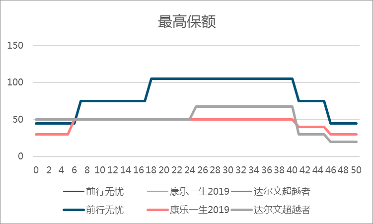 渤海人寿前行无忧重疾险跟同类重疾险比有哪些优势？-第6张图片-牧野网