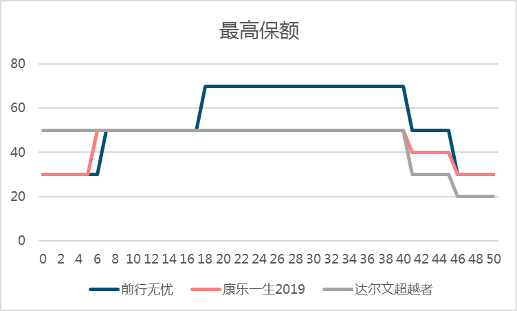 渤海人寿前行无忧重疾险跟同类重疾险比有哪些优势？-第5张图片-牧野网