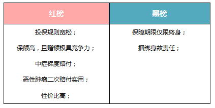 渤海人寿前行无忧重疾险跟同类重疾险比有哪些优势？-第13张图片-牧野网
