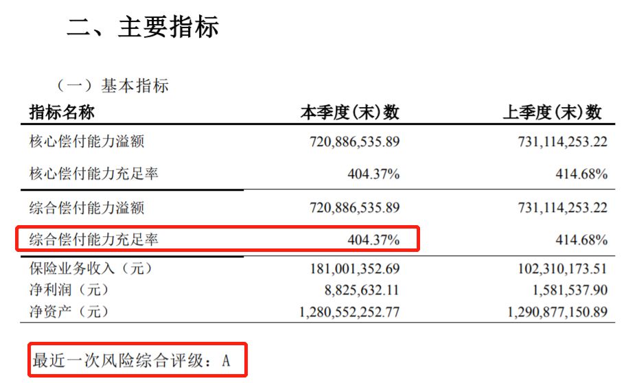 超级玛丽2020、康惠保2020哪款值得买？-第2张图片-牧野网