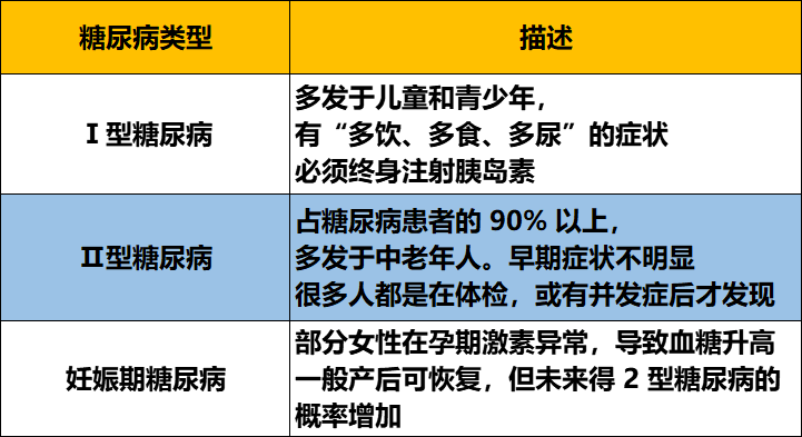 糖尿病人还能买什么保险？-第2张图片-牧野网
