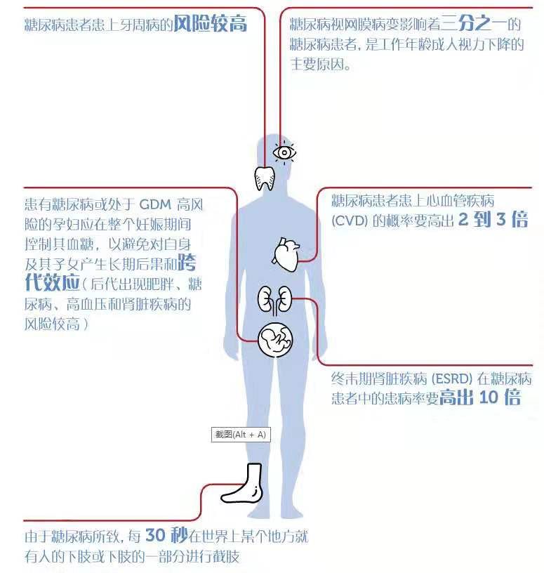 糖尿病人还能买什么保险？-第3张图片-牧野网