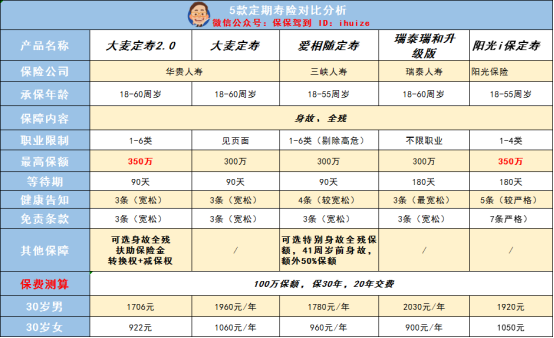 升级后的大麦定寿2.0长啥样？性价比怎么样？-第11张图片-牧野网