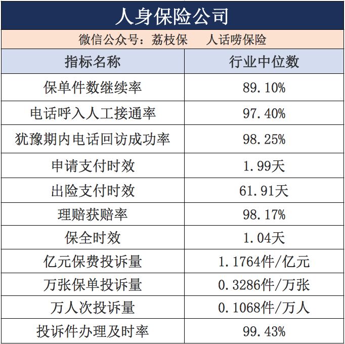 哪些保险公司的服务最差？-第2张图片-牧野网