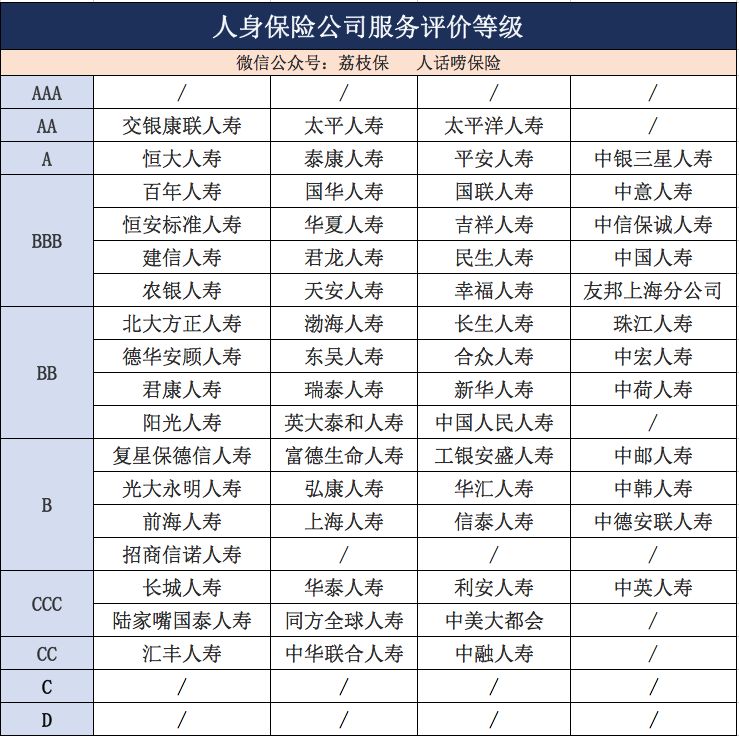 哪些保险公司的服务最差？-第5张图片-牧野网