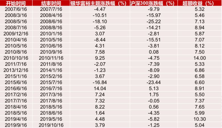 这只13年赚6倍的牛基告诉你：长期投资才能告别当“韭菜”-第6张图片-牧野网