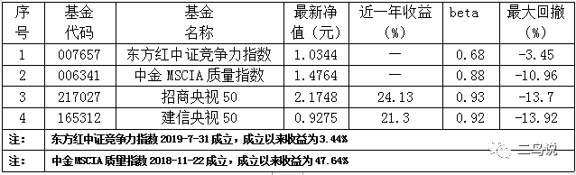 如何挑选Smart beta指数基金？-第4张图片-牧野网