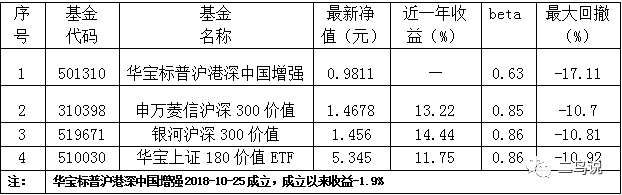 如何挑选Smart beta指数基金？-第3张图片-牧野网