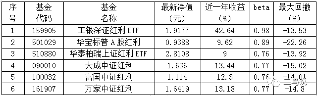 如何挑选Smart beta指数基金？-第5张图片-牧野网