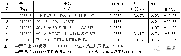 如何挑选Smart beta指数基金？-第9张图片-牧野网