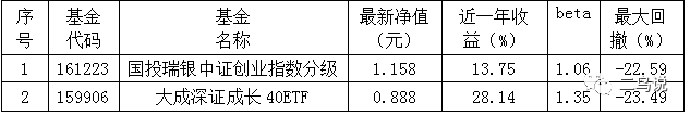 如何挑选Smart beta指数基金？-第6张图片-牧野网