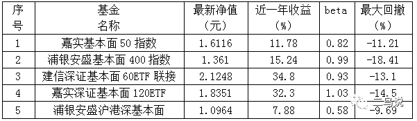 如何挑选Smart beta指数基金？-第7张图片-牧野网