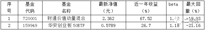 如何挑选Smart beta指数基金？-第10张图片-牧野网