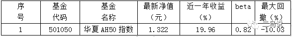 如何挑选Smart beta指数基金？-第11张图片-牧野网