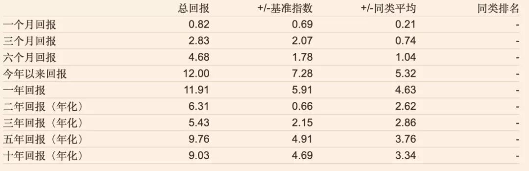 中短期的资金，该如何配置？-第3张图片-牧野网