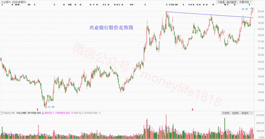上涨行情即将到来，投资什么最好？-第4张图片-牧野网