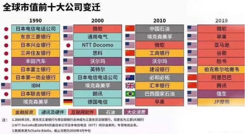 上涨行情即将到来，投资什么最好？-第5张图片-牧野网