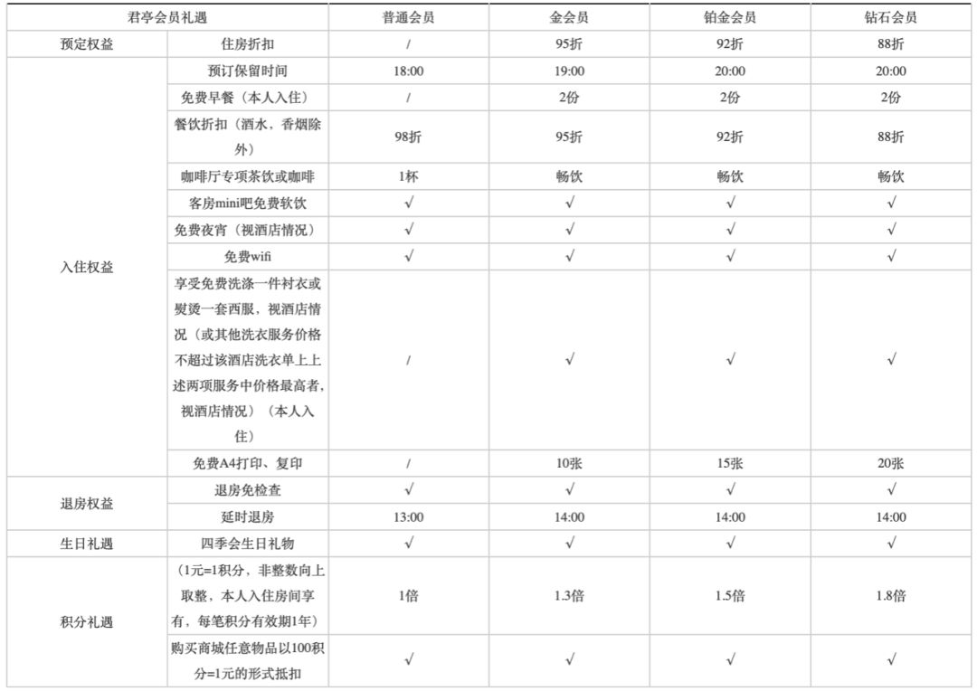 龙腾信用卡有哪些权益？-第7张图片-牧野网