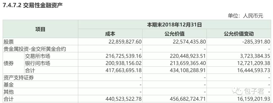 长安鑫益增强A/C基金的投资收益是怎么做出来的？-第3张图片-牧野网