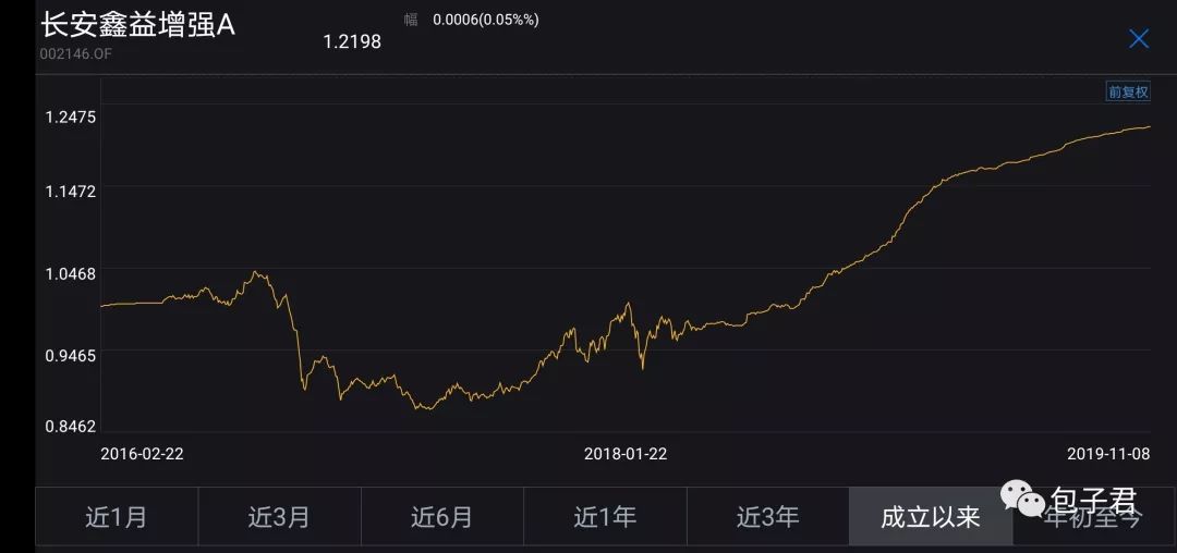 长安鑫益增强A/C基金的投资收益是怎么做出来的？-第1张图片-牧野网