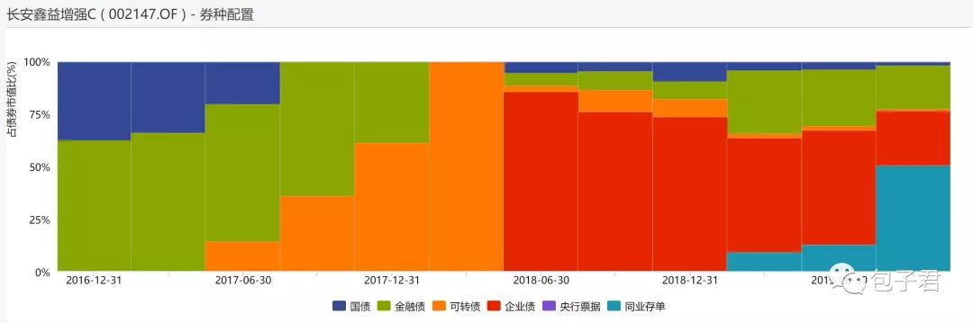 长安鑫益增强A/C基金的投资收益是怎么做出来的？-第5张图片-牧野网