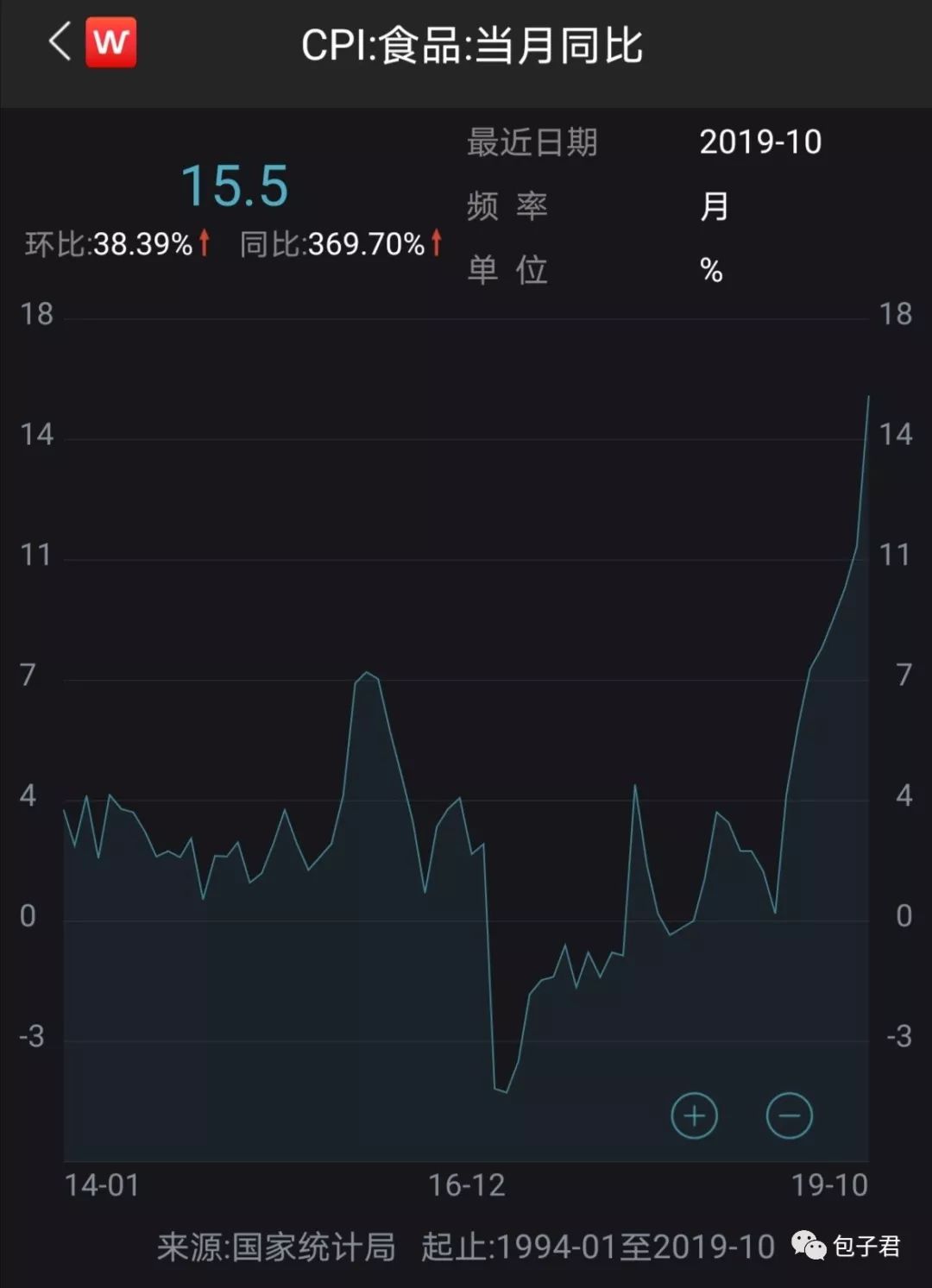 如何正确看CPI和PPI两个指标？-第2张图片-牧野网
