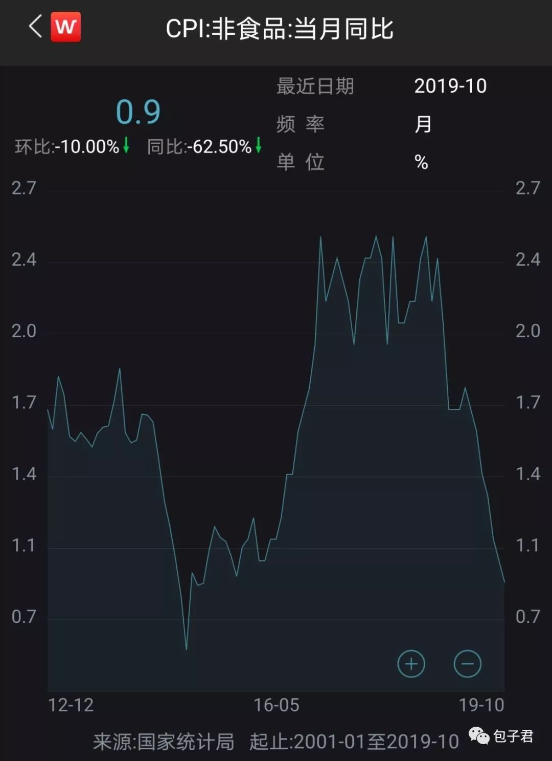 如何正确看CPI和PPI两个指标？-第3张图片-牧野网