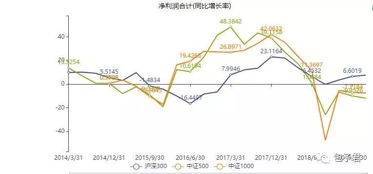 如何正确看CPI和PPI两个指标？-第5张图片-牧野网