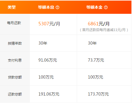 提前还房贷是亏还是赚？-第3张图片-牧野网
