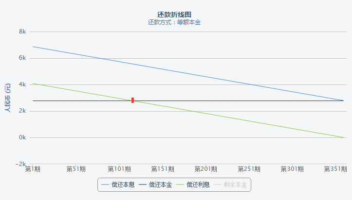 提前还房贷是亏还是赚？-第6张图片-牧野网