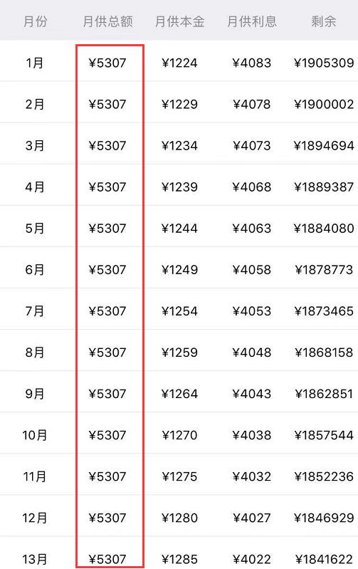 提前还房贷是亏还是赚？-第4张图片-牧野网