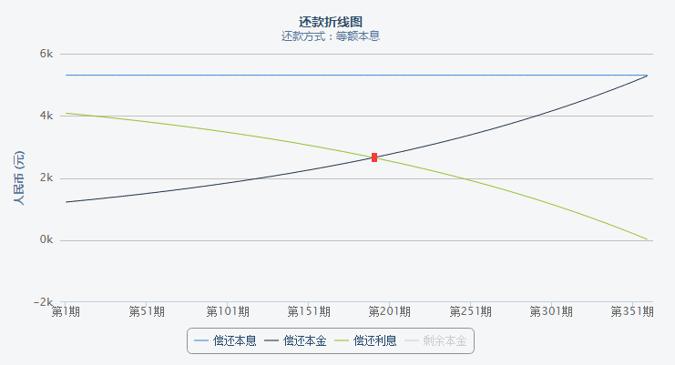 提前还房贷是亏还是赚？-第7张图片-牧野网