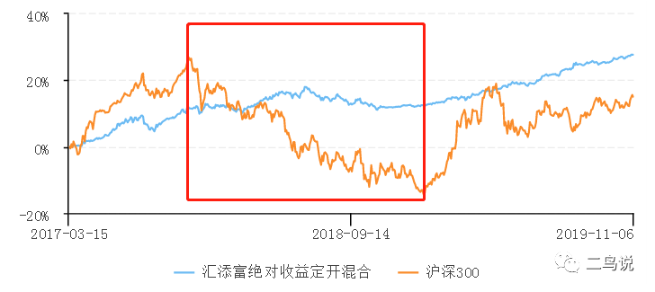 不是所有的基金都叫“绝对收益”-第2张图片-牧野网