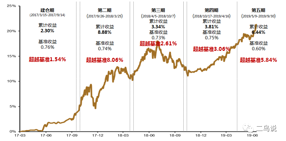 不是所有的基金都叫“绝对收益”-第3张图片-牧野网