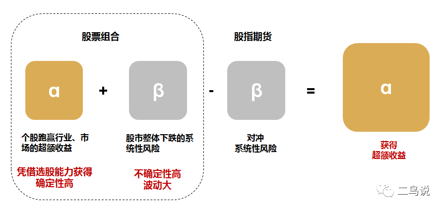 不是所有的基金都叫“绝对收益”-第5张图片-牧野网