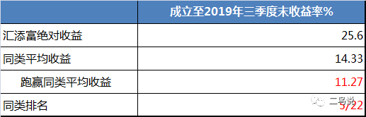 不是所有的基金都叫“绝对收益”-第4张图片-牧野网