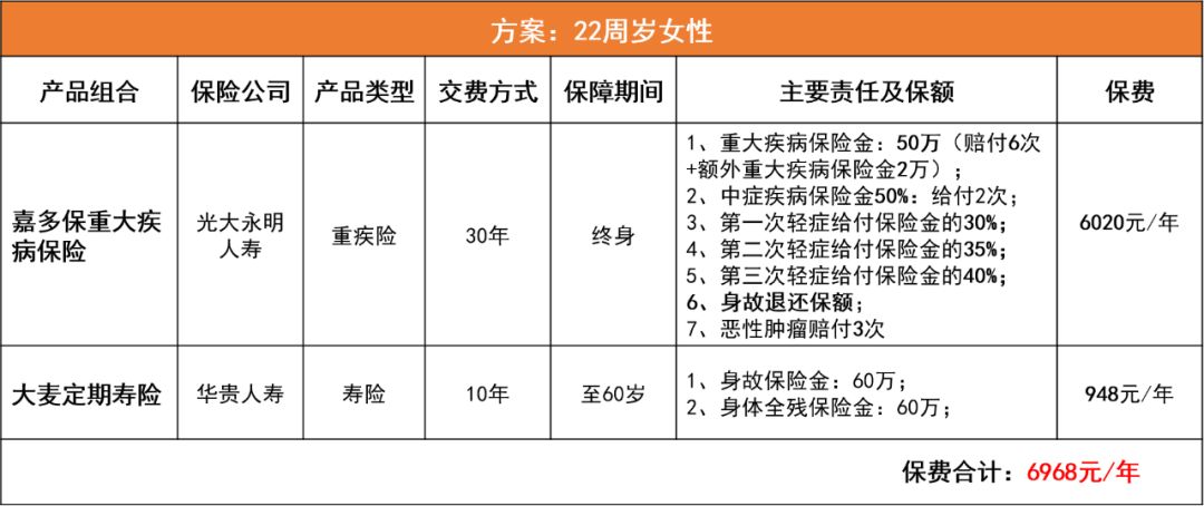 刚工作的年轻人怎么买保险？分享2个高性价比的投保方案-第6张图片-牧野网